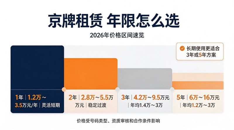2026年北京车牌政策趋势分析